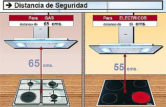 Normas de seguridad de campanas extractoras.