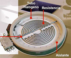 Vitrocerámica de calefactores radiantes. GOCISA distribuidor de vitroceramicas, venta mayorista.