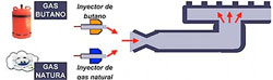 Transformación de quemadores gas. GOCISA distribuidora de cocinas de fogones.