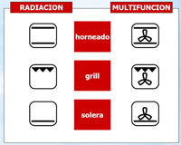 Tipos de Cocción para un horno eléctrico. GOCISA Distribución al por mayor de hornos eléctricos.