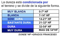 Dureza del agua. Ajuste de lavavajillas. GOCISA ditribuidor de lavavajillas y electrodomésticos de gama blanca.