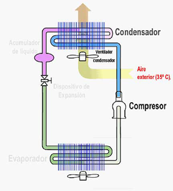 Compresor aire acondiconado